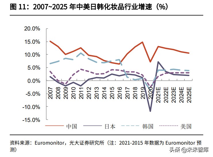 国潮消费研究：国潮风尚，赋能消费品赛道