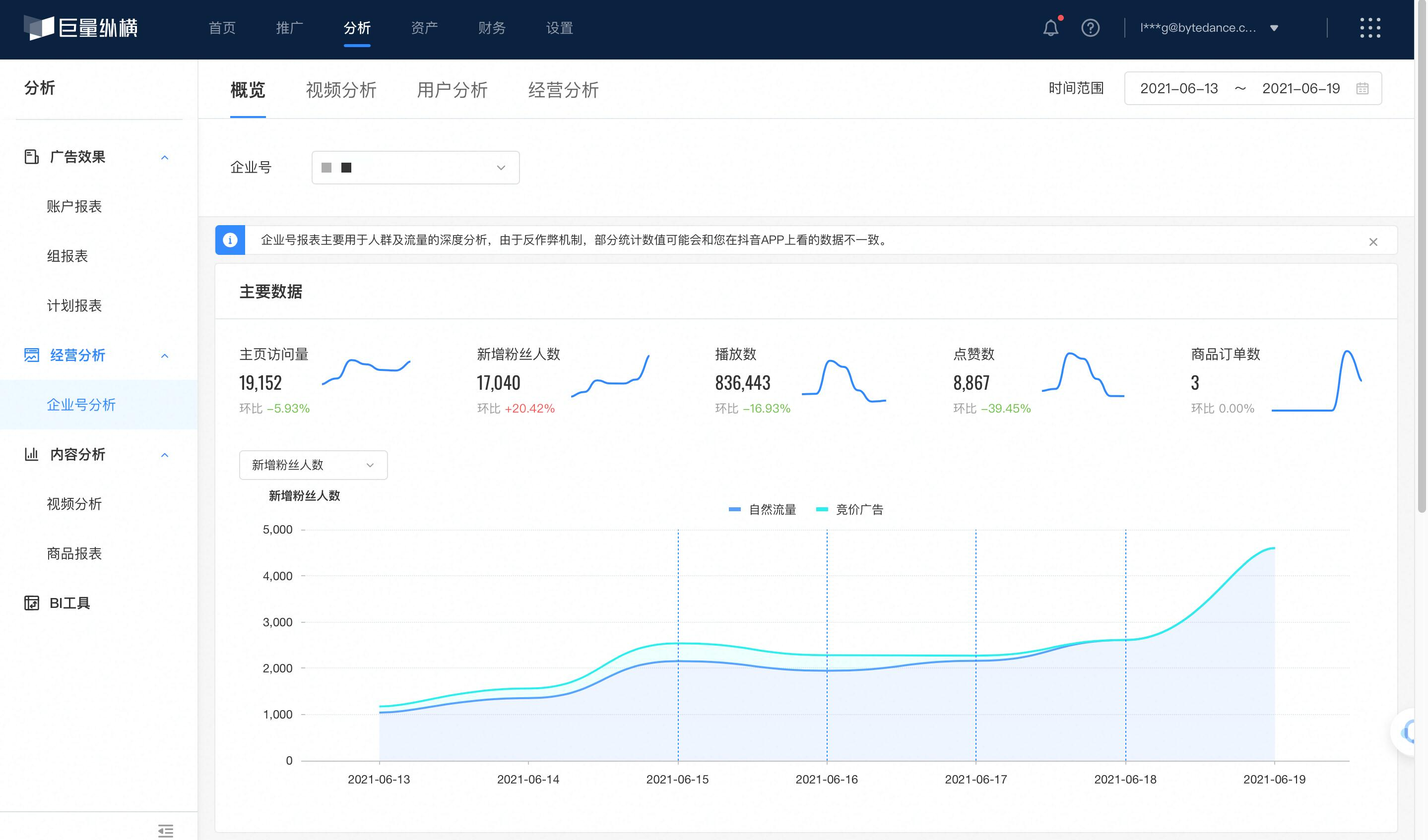 巨量引擎效果分析 - 智能用户增长 - 阿里云