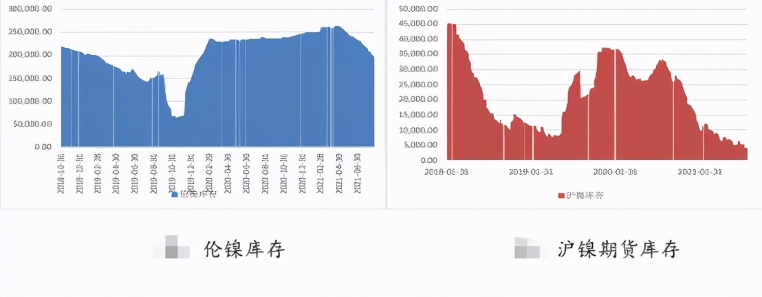不锈钢，摸不透 做“镍”太难 咱们说点简单的