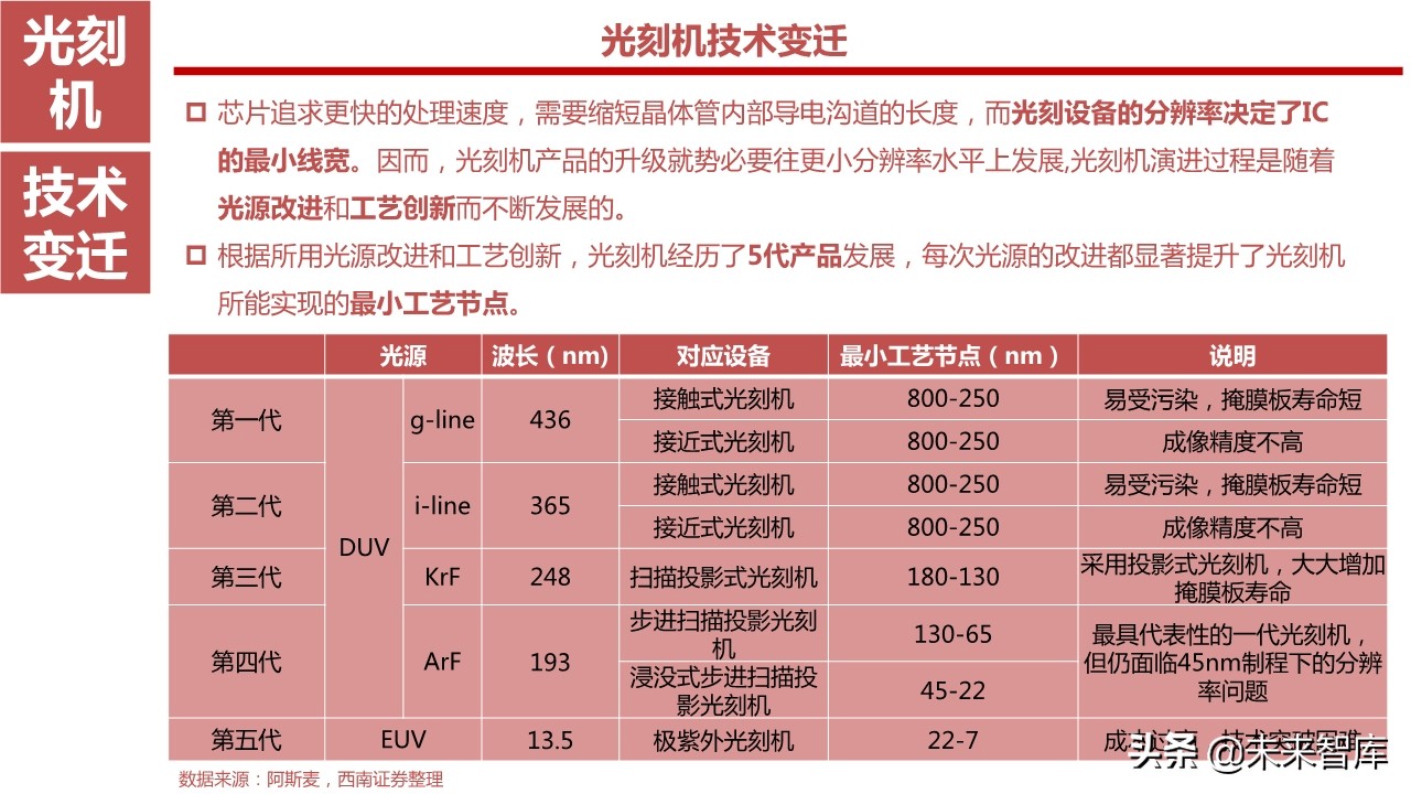 뵼豸ҵ164ҳȽ뵼ǰ7豸