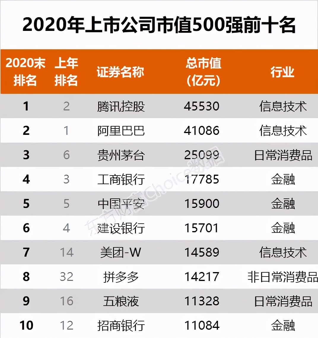 阿里被罚182亿：杀的这只鸡，儆的是哪只猴？