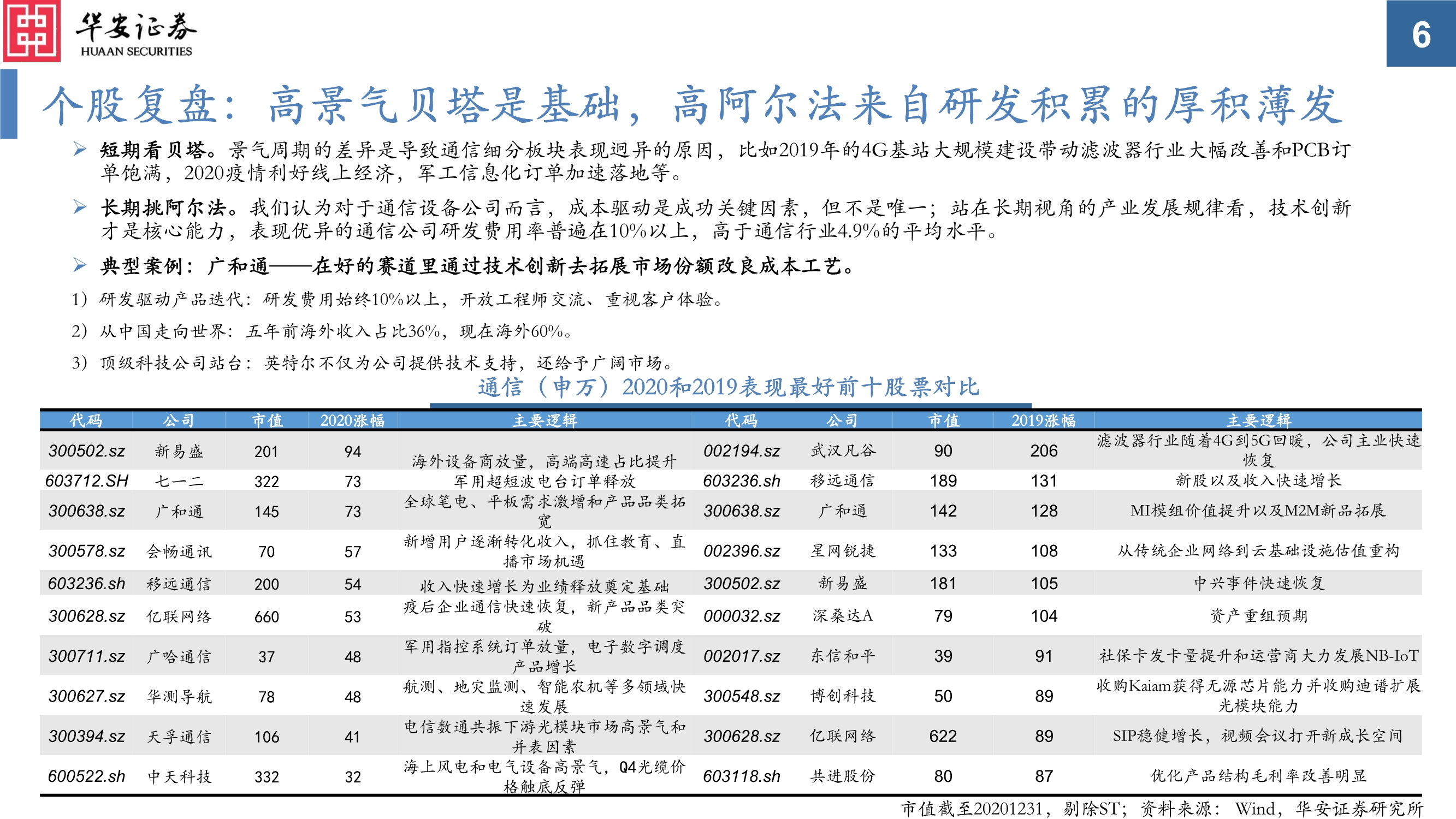 通信行业投资策略：真5G时代，共享流量基建和生产的盛宴