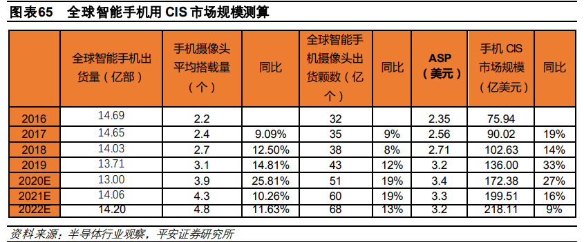 电子行业2021年度策略报告：芯屏自主，5G已来