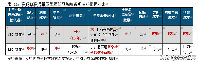 卫星产业深度研究报告：卫星产业链全景解析