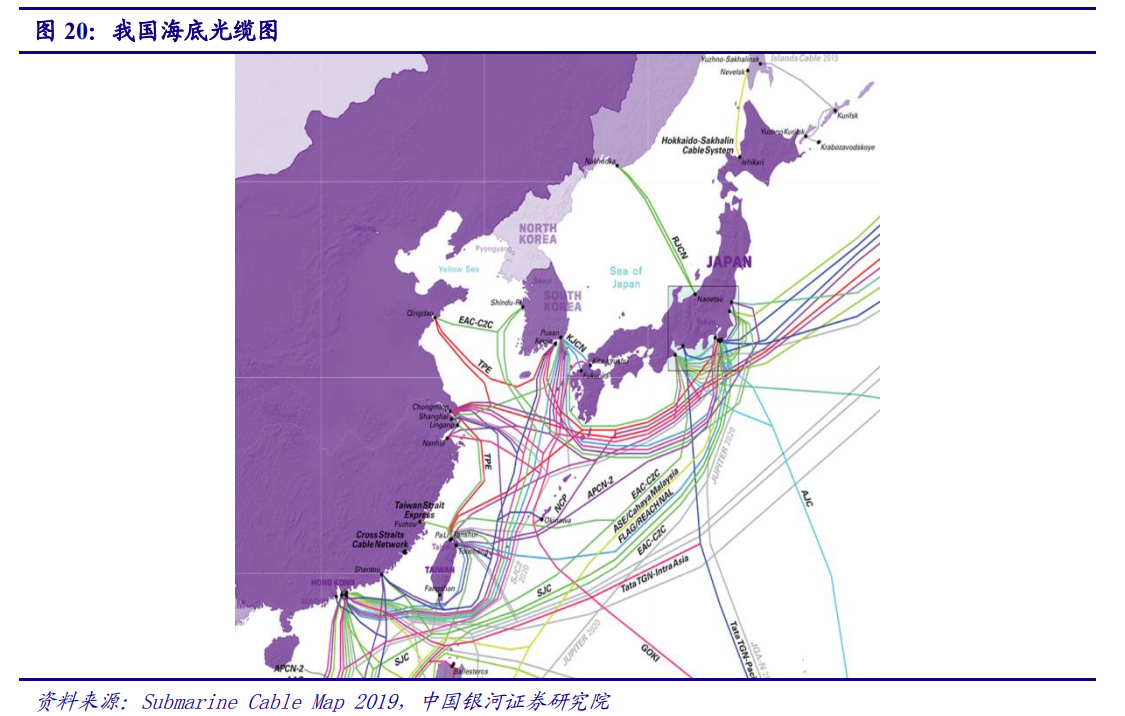 5G产业投资三部曲(上)：通信是国民经济基础行业