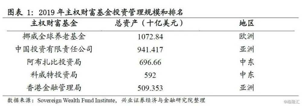 叶檀：巴菲特割肉 达里奥巨亏 苏世民风头正劲
