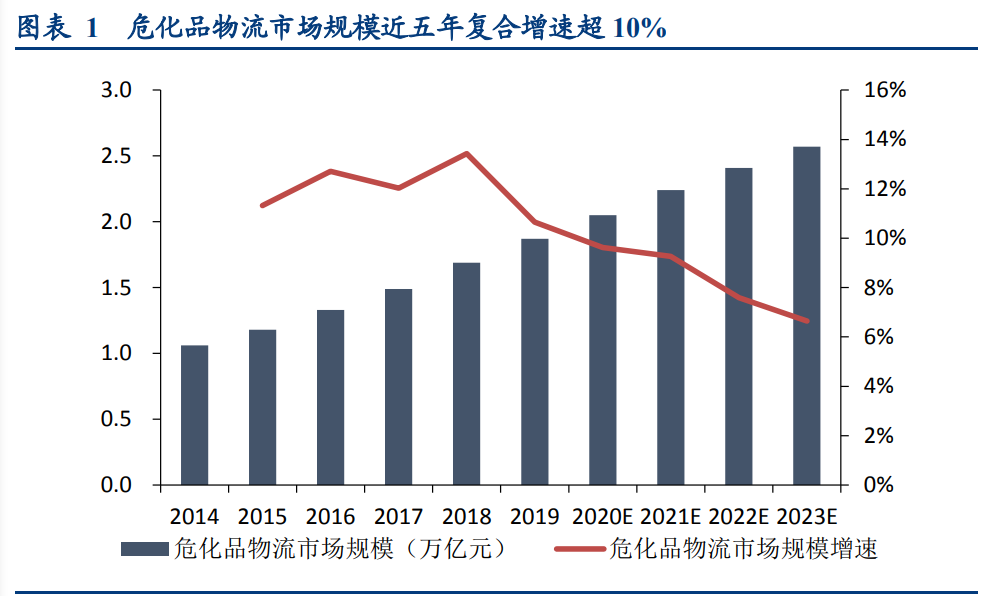 密尔克卫深度解析：化工供应链物流龙头如何开启飞轮？
