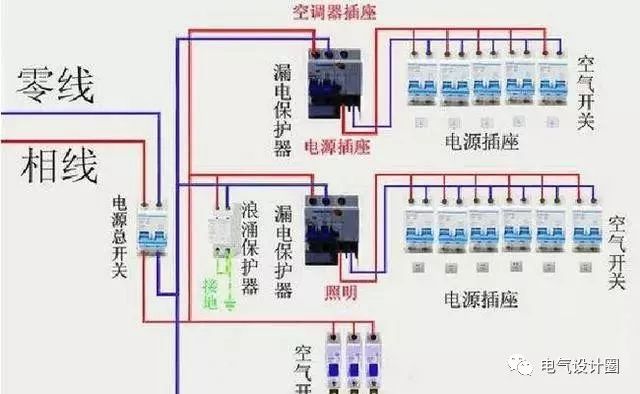 详解配电柜安装和接线全过程，看完才知道标准施工有多严谨