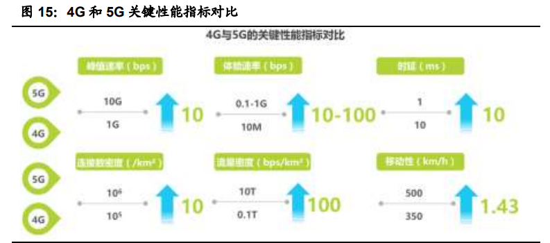 聚四氟乙烯行业专题报告：5G和新能源等推动行业发展