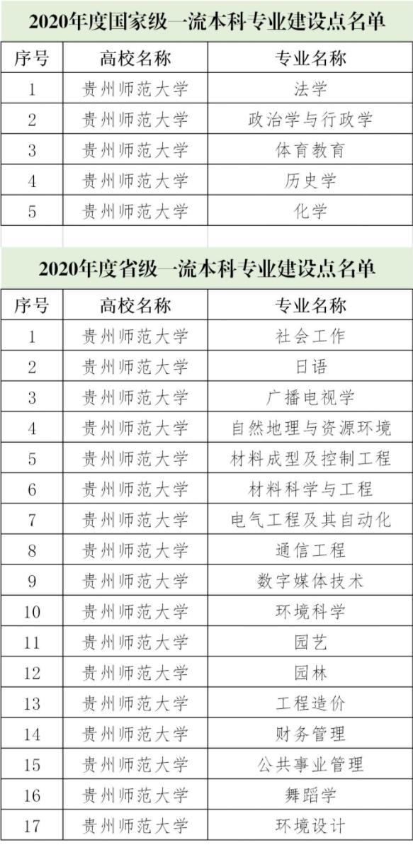 贵州师范大学值得去吗?贵州师范大学升为一本?(图2)