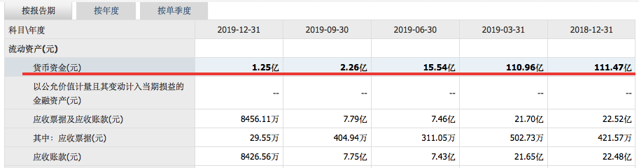 巨亏184亿，面临退市！五年前市值2000亿，如今暴