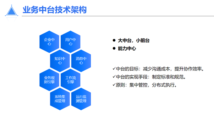 推荐收藏！智慧机场物联网解决方案ppt，真是太干货