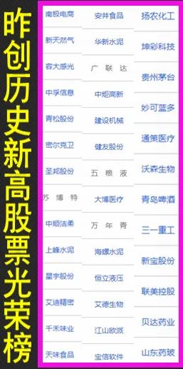 股市早8点丨今天有两条利好