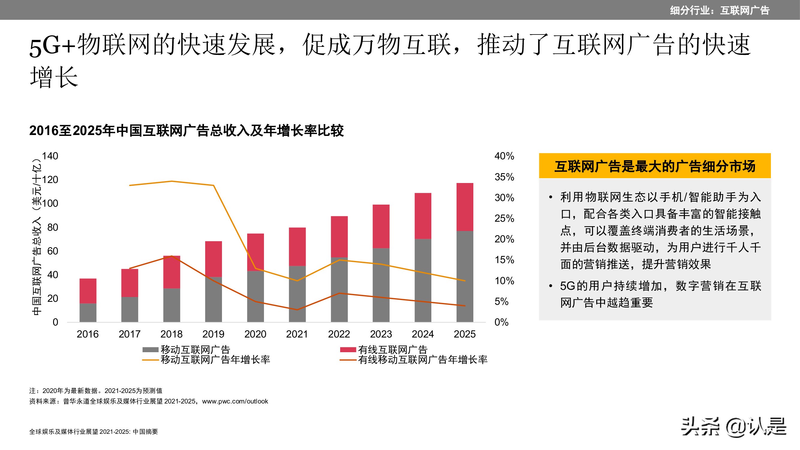 2021至2025年全球娱乐及媒体行业展望：中国摘要