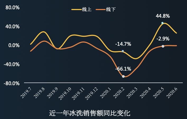 京东家电冰洗行业峰会召开，京东助力行业加速消费升级进程