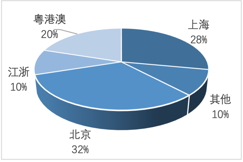 CGL：關(guān)于職業(yè)選擇，PE/VC篇