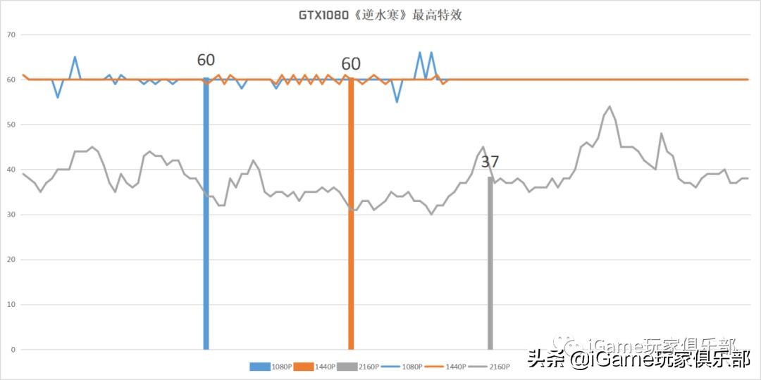 『玩家说』RTX2070和GTX1080到底谁强?全面测评告诉你……