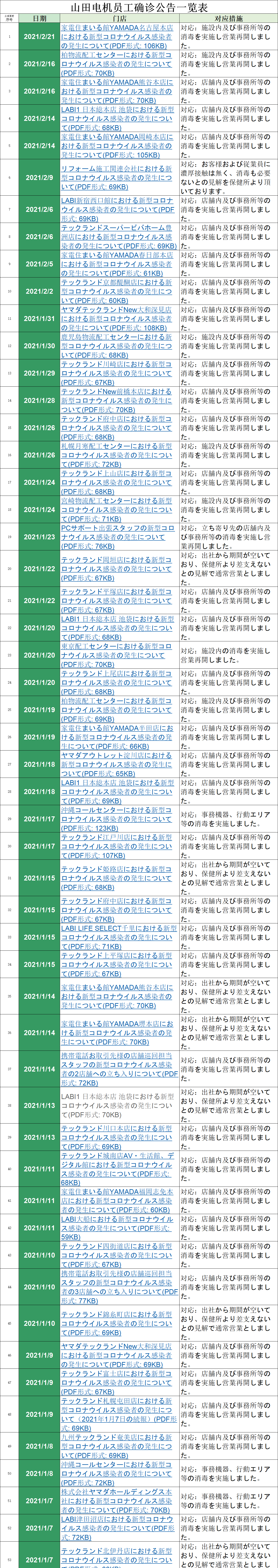 员工确诊达139例，日本最大家电零售商前3季净利大增72%