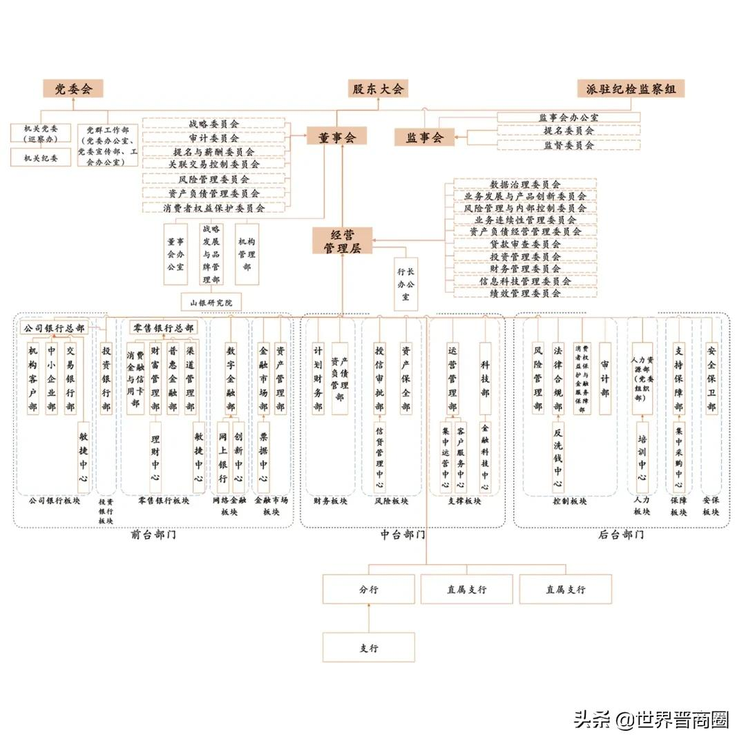 开业后首个求贤帖!山西银行推47个社招岗位,中高层职位占比过半