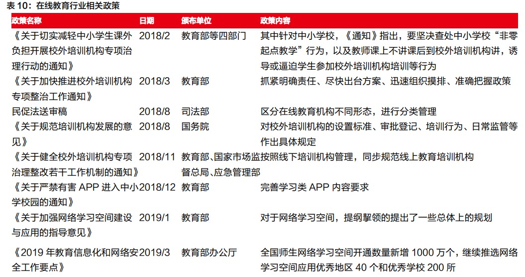 顶格处罚！监管风暴袭来：重锤之下在线教育或迎大洗牌