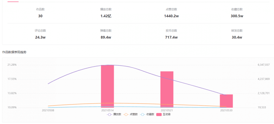 在B站万物皆可恰饭，如何选择合适的B站UP主进行品牌营销？