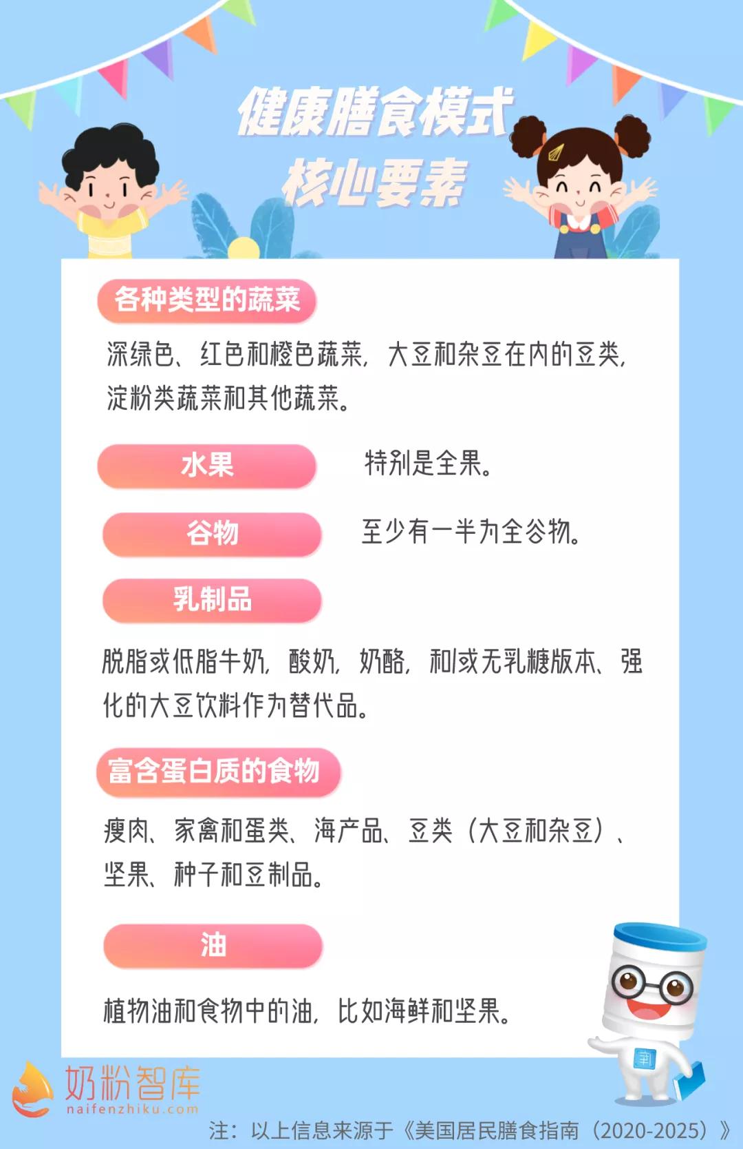 宝宝如何“营”在未来?《美国居民膳食指南》提出4大准则