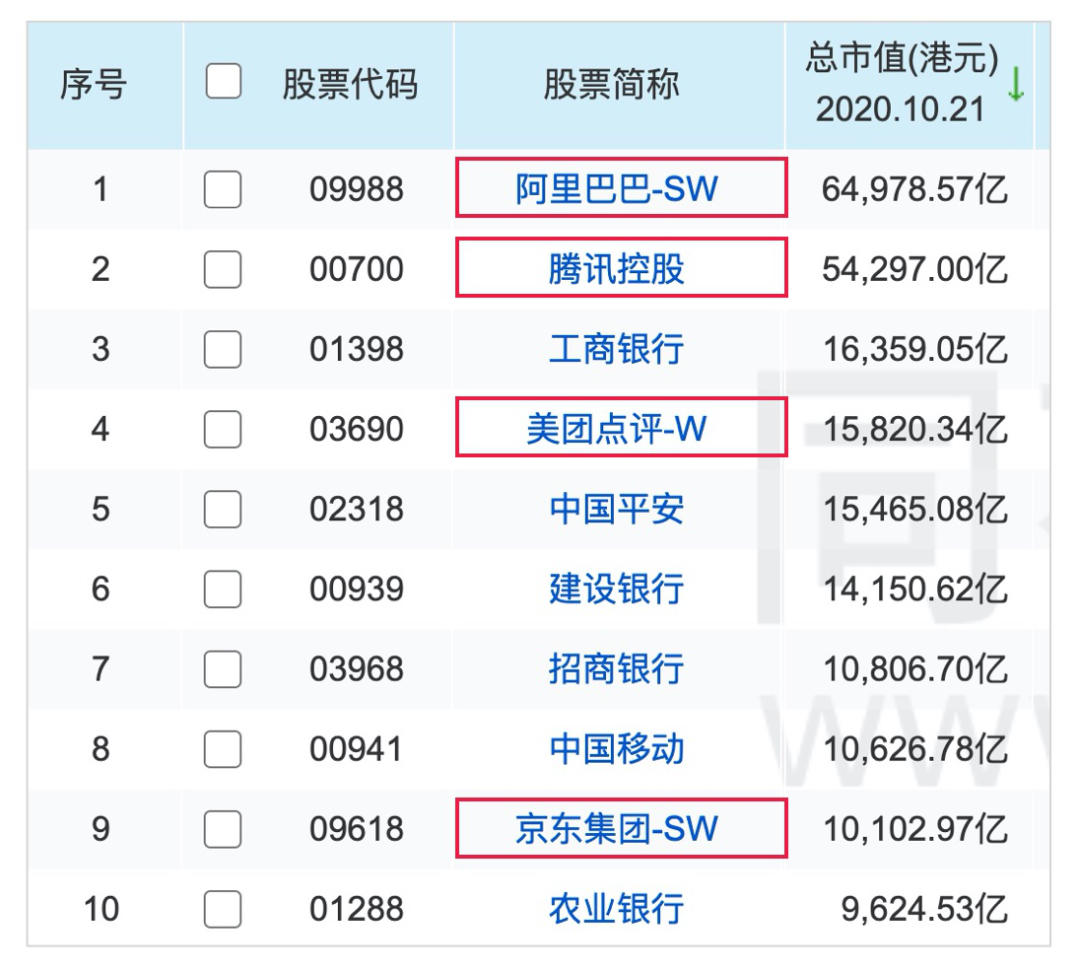 A股告别30年遗憾，迎来首家万亿互联网公司