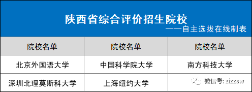 31省市2021综合评价招生院校名单！你能报几个？