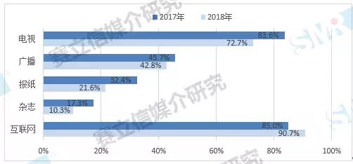 2019，赛立信为你解读中国广播市场新趋势，契机就在这里！