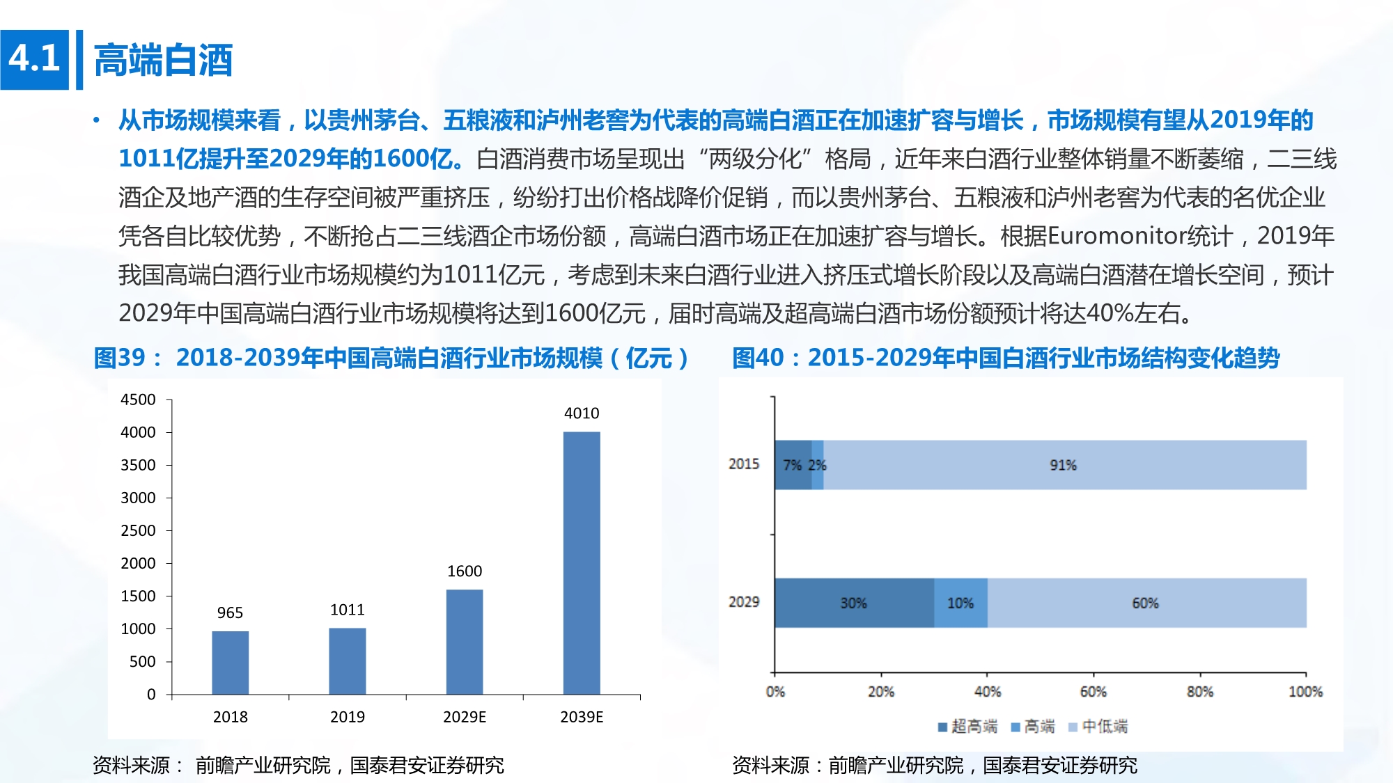 2020年高端消费行业研究：开启下一个黄金十年