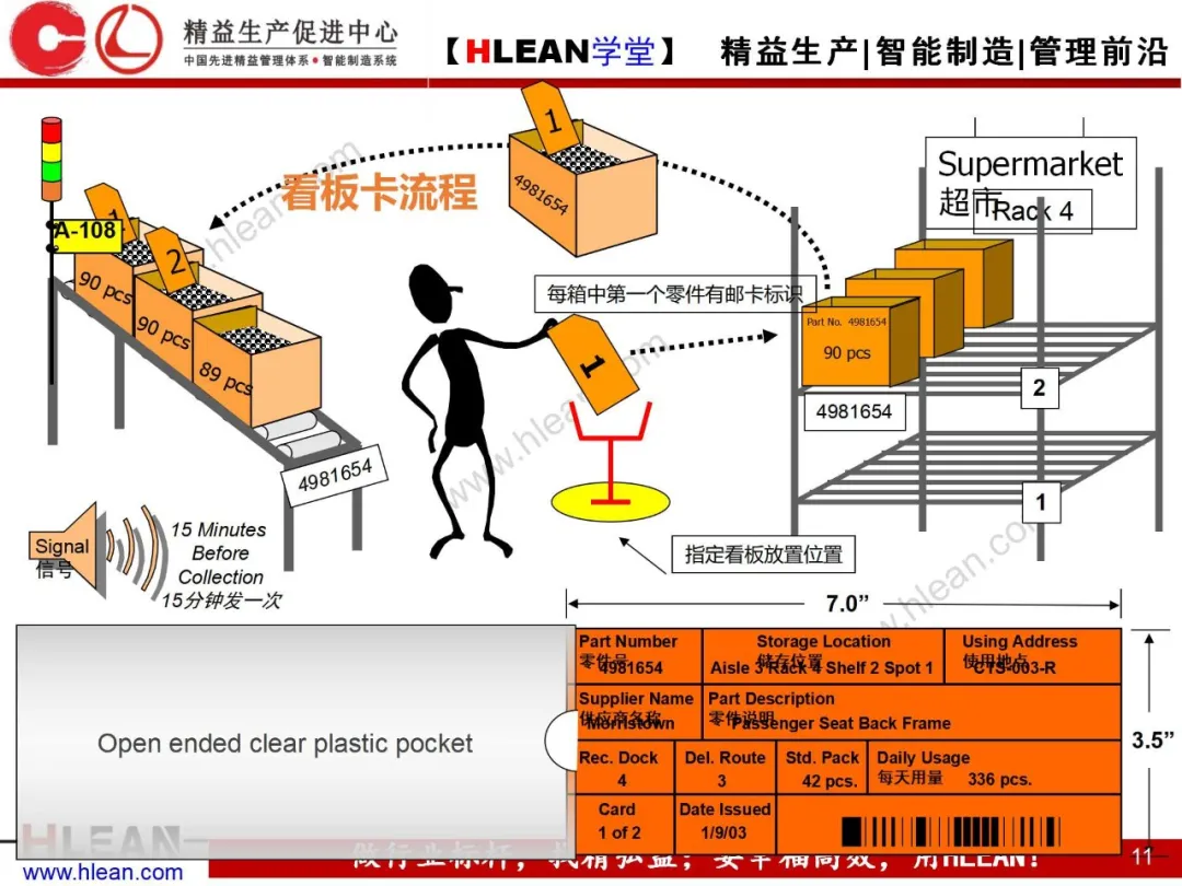 「精益学堂」精益物流（中篇）