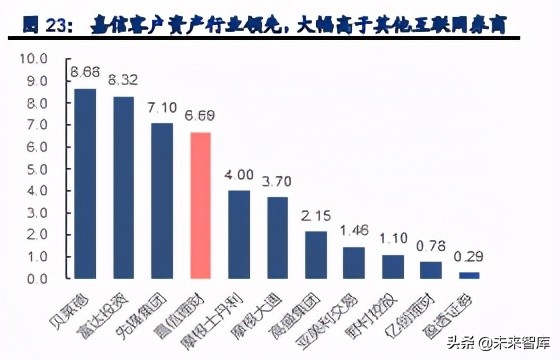 证券行业专题报告：探索券商财富管理掘金之路