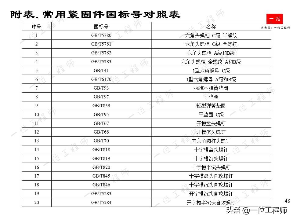 常用紧固件的安装与拆卸，螺栓、螺母和螺钉的标准，一文全面介绍