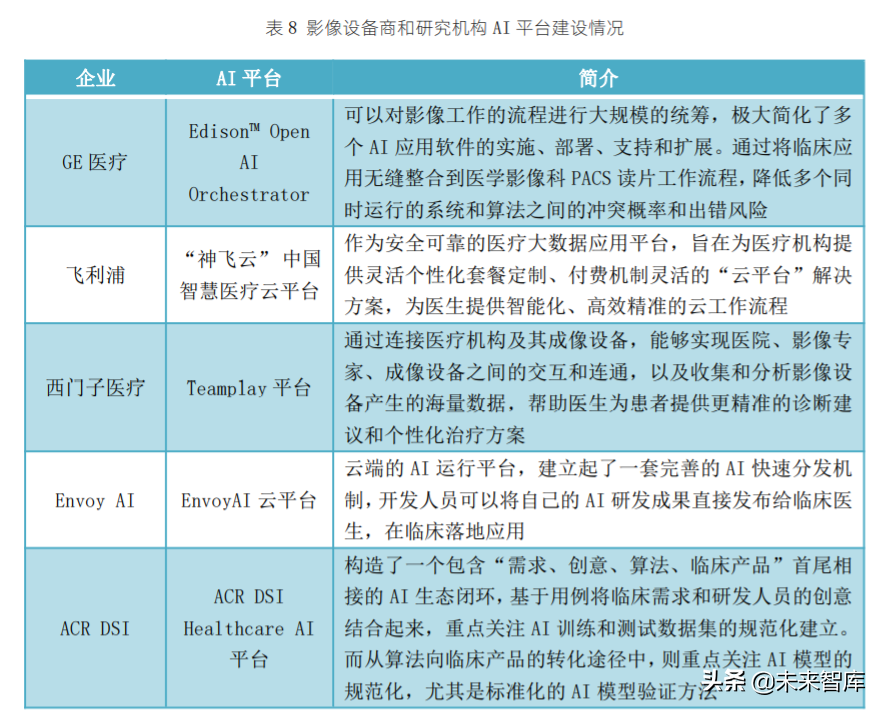新基建+医疗健康专题报告：医疗AI创新的道与智