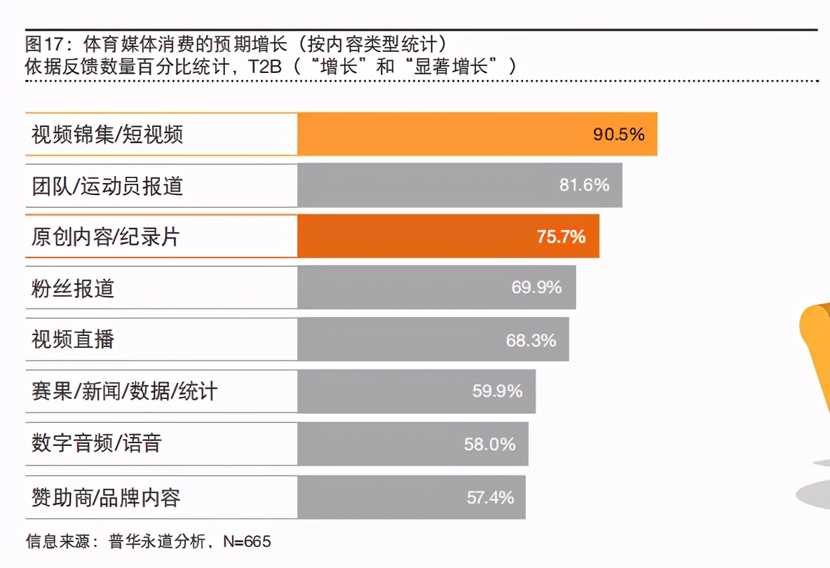 2020年普华永道体育行业调查报告
