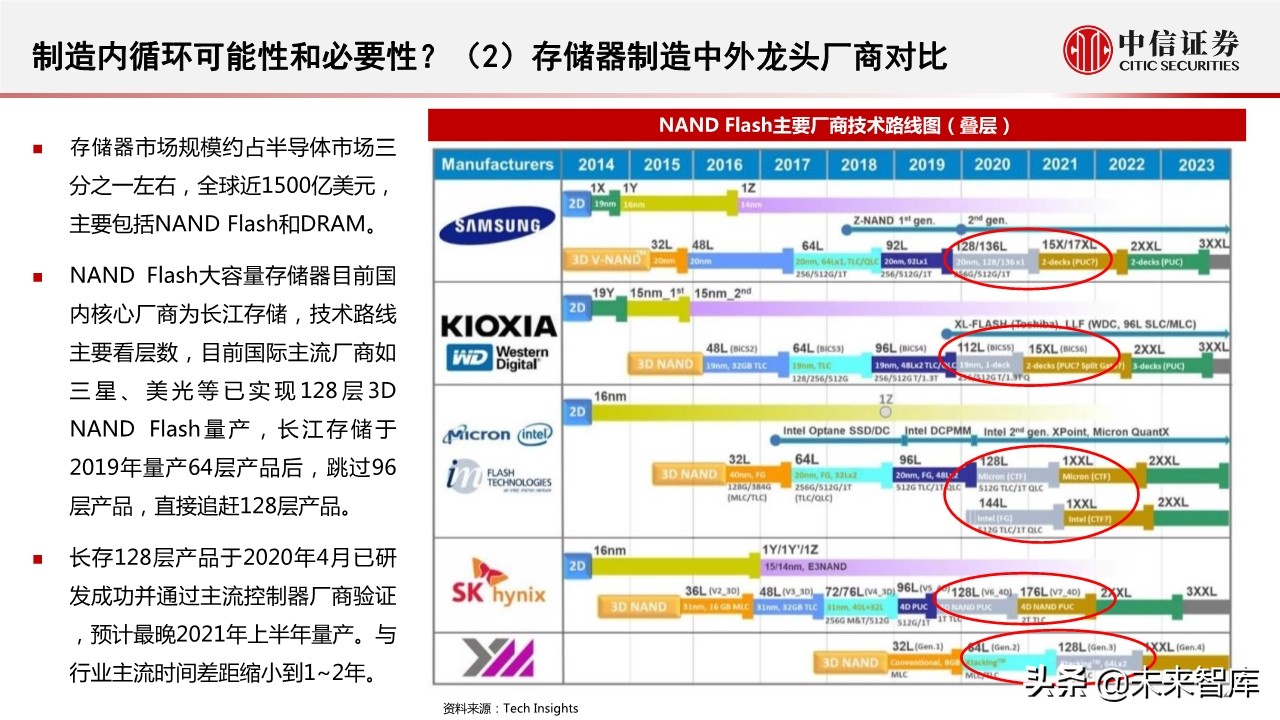 半导体行业深度报告：半导体产业近期趋势及核心问题
