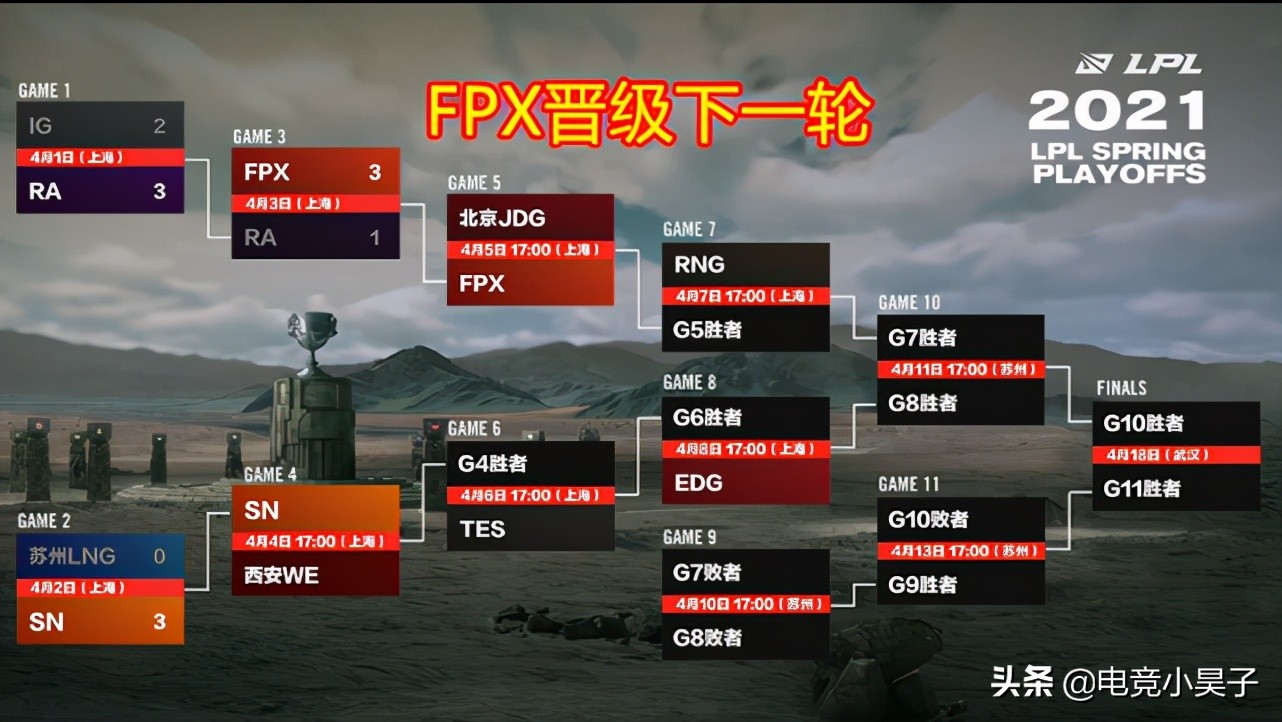 After group of battle of RA of FPX get victory, fire of explanation of two big governments: Happy father and Iboy are embarrassed