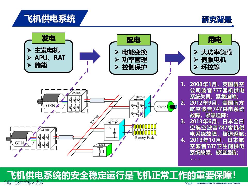 飛機供電系統(tǒng)發(fā)展：從多電飛機到電推進(jìn)飛機