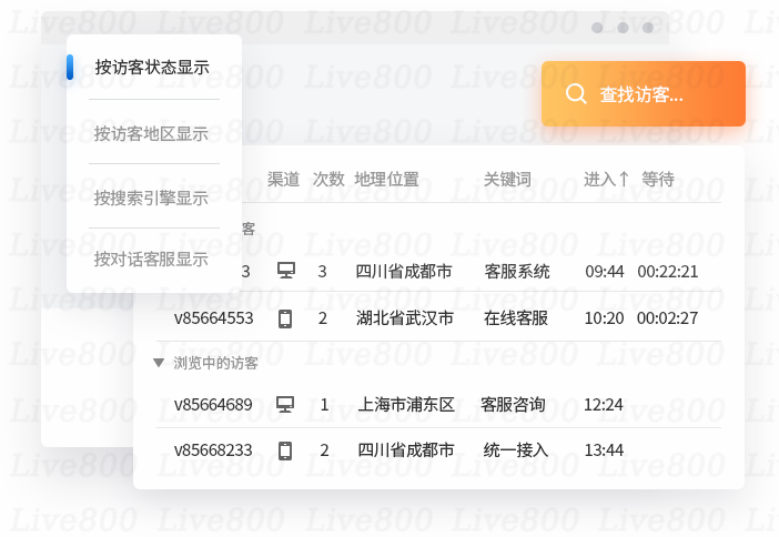 Live800在線客服系統(tǒng)：挖掘客服數(shù)據(jù)價值，有關(guān)企業(yè)的錢袋子