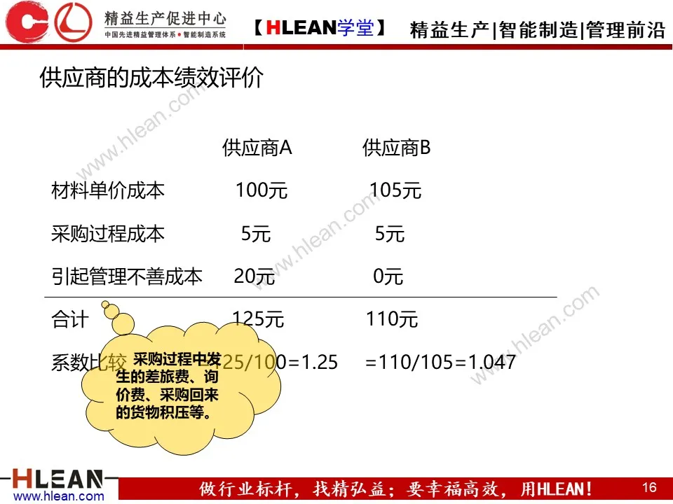 「精益学堂」精准成本核算与控制