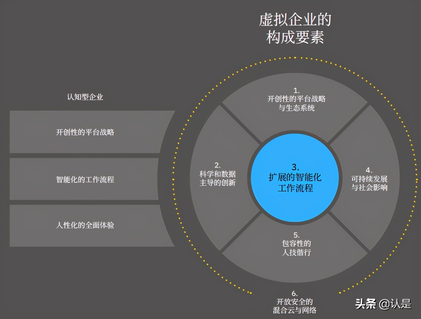 虚拟企业专题研究报告：虚拟世界中的认知型企业