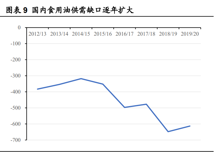 金龙鱼深度解析：厨房食品业务优势突显，饲料业务景气上行