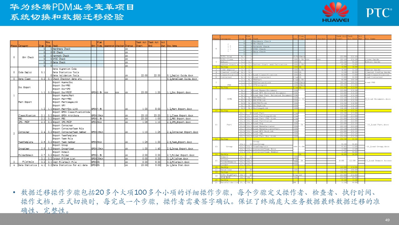 企业信息化总统规划