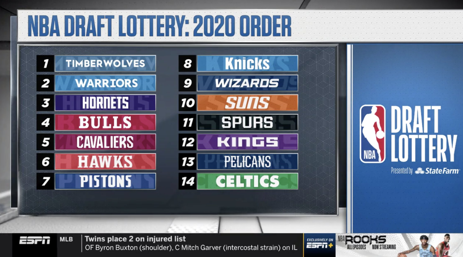 詹皇老東家太扎心！東區墊底，僅抽5號籤，這魚腩何時才能翻身？-黑特籃球-NBA新聞影音圖片分享社區