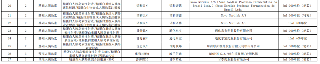 第六批国采，一批医药代表受影响