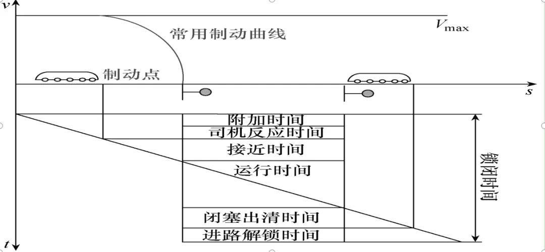 临时限速场景下，基于轨道区段锁闭时间的铁路调度模型研究