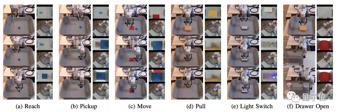 25分钟训练机器人学会6个动作，伯克利开发高效机器人操纵框架