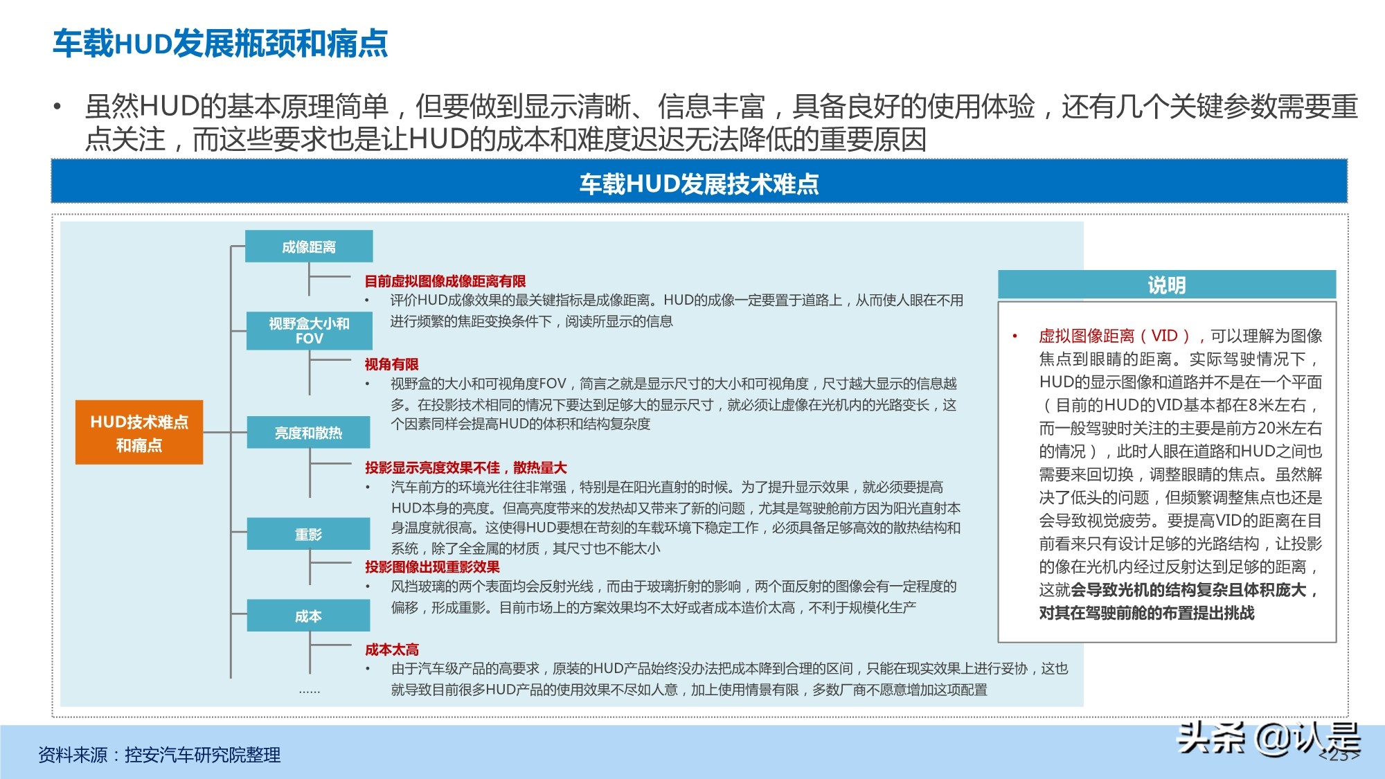 汽车抬头显示（HUD）产业发展深度研究报告