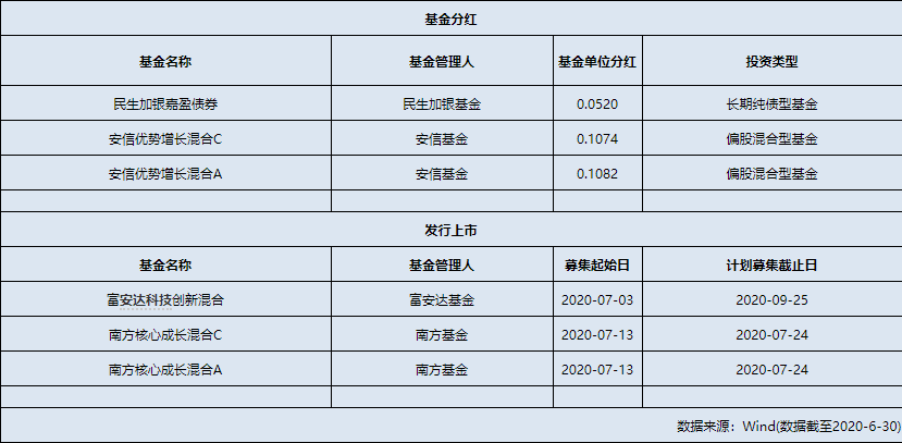 基金必读：龙头私募年中榜单，庄涛、罗晓春、