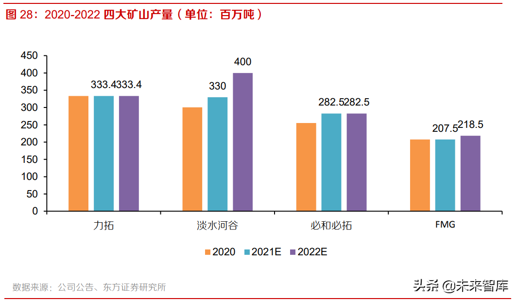 铁矿石行业研究报告：高处不胜寒